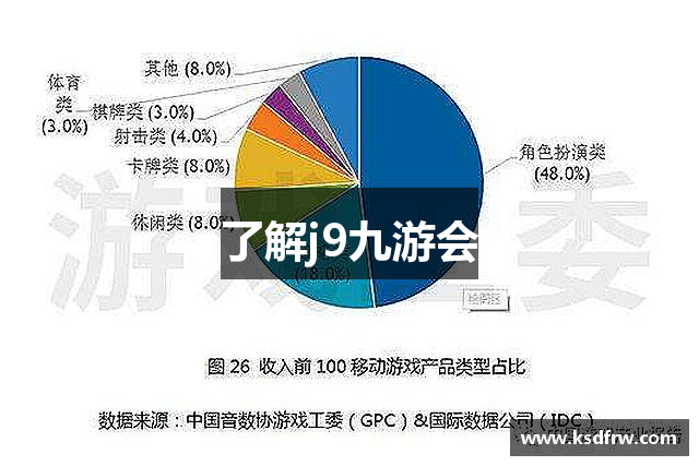 **游戏运营支持**